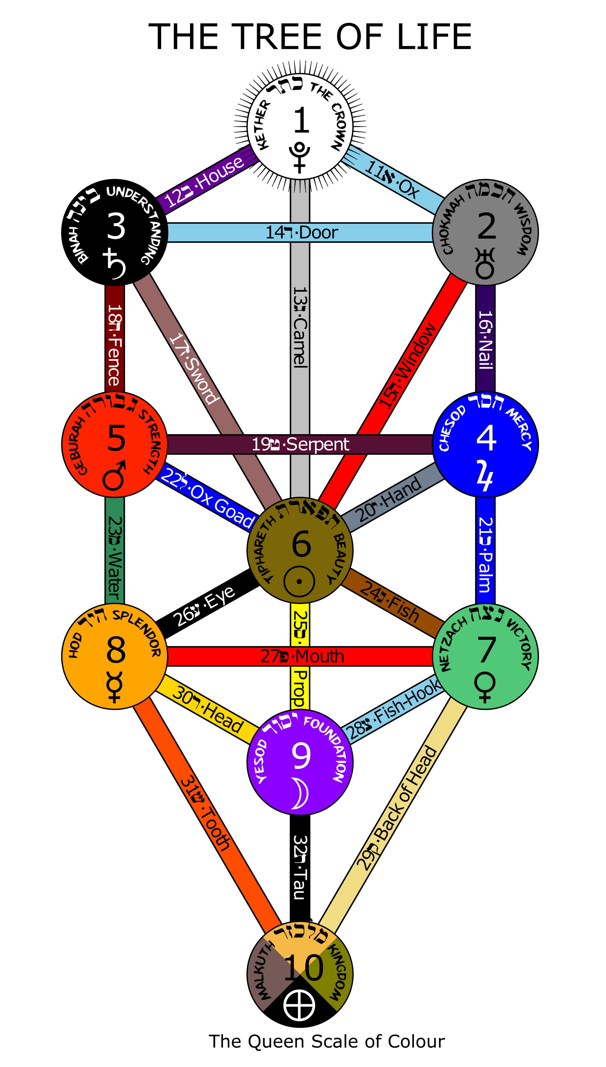Universal Qabalah Master Courses
